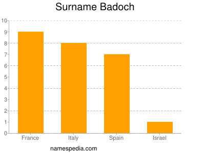 Familiennamen Badoch