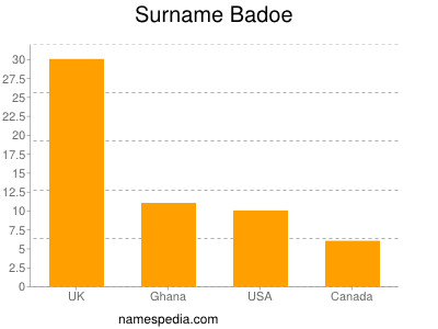 Familiennamen Badoe