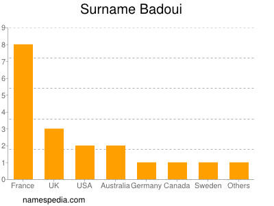 Familiennamen Badoui