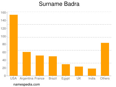 nom Badra