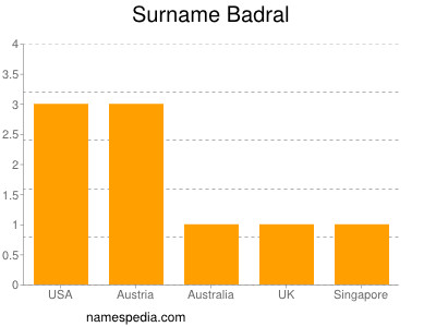 Familiennamen Badral