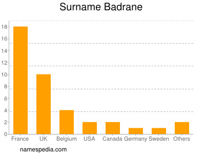 Familiennamen Badrane