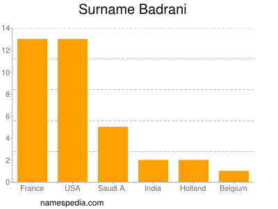 Familiennamen Badrani