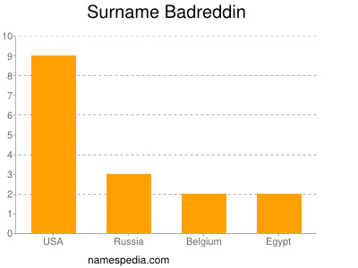 Surname Badreddin