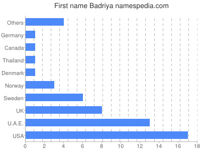 prenom Badriya