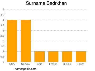Familiennamen Badrkhan