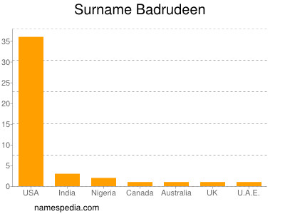 Familiennamen Badrudeen