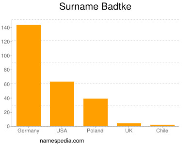 Familiennamen Badtke