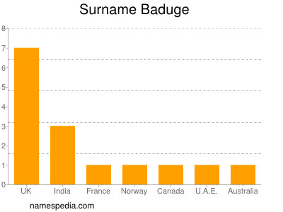 Surname Baduge