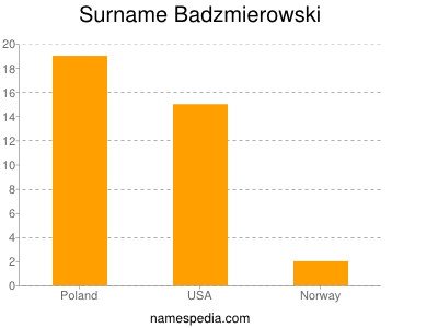 Familiennamen Badzmierowski