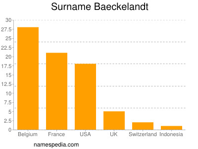 Familiennamen Baeckelandt