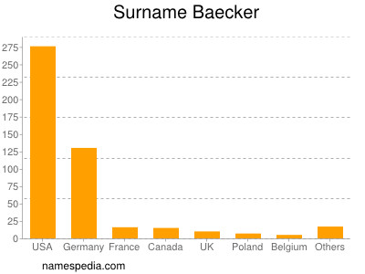 Familiennamen Baecker