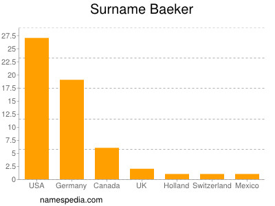 nom Baeker