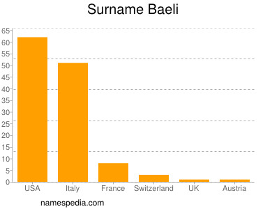 Familiennamen Baeli