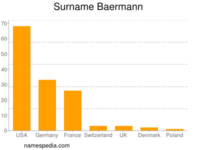 Familiennamen Baermann