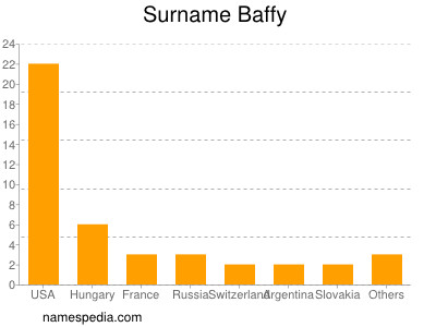 nom Baffy