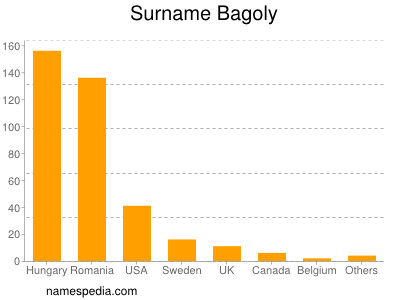 Familiennamen Bagoly