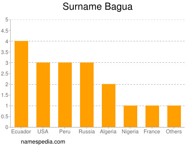 nom Bagua