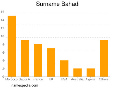 Familiennamen Bahadi