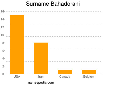 Familiennamen Bahadorani