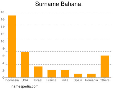 Surname Bahana