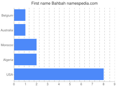 prenom Bahbah