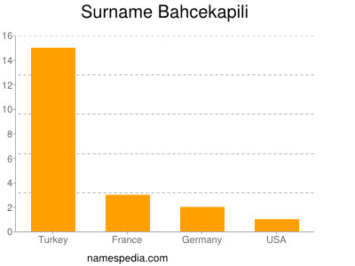 Familiennamen Bahcekapili