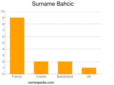 Surname Bahcic