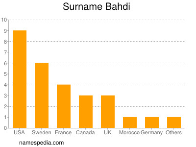 Familiennamen Bahdi