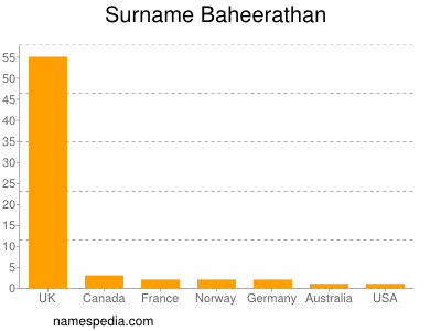 nom Baheerathan