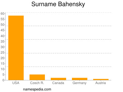 Familiennamen Bahensky