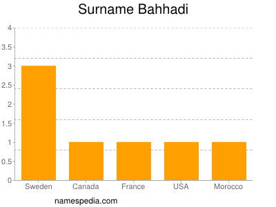 Familiennamen Bahhadi