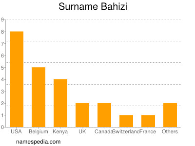 Familiennamen Bahizi