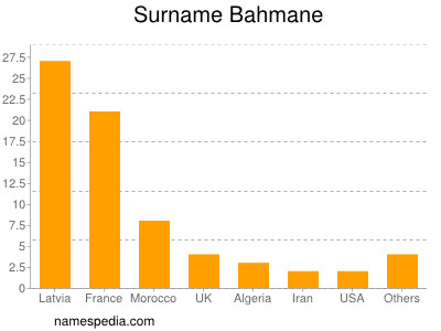 Familiennamen Bahmane