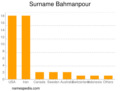 nom Bahmanpour