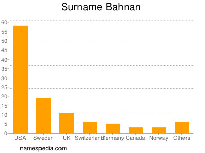 Surname Bahnan