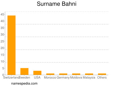 Familiennamen Bahni