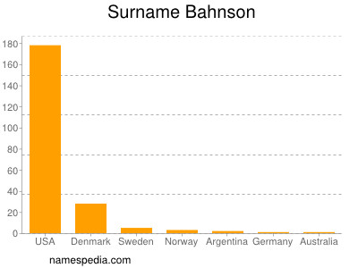 Surname Bahnson