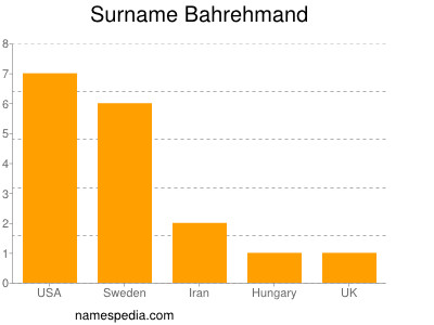 Familiennamen Bahrehmand