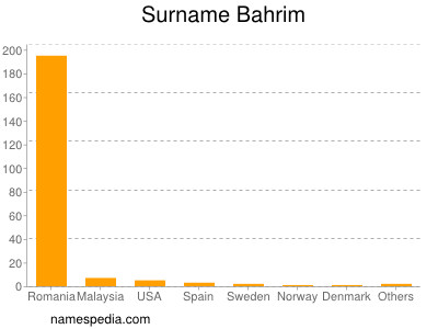 Surname Bahrim