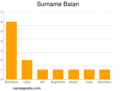 nom Baian