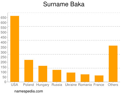 Familiennamen Baka