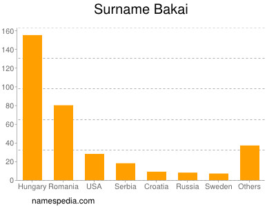 Familiennamen Bakai