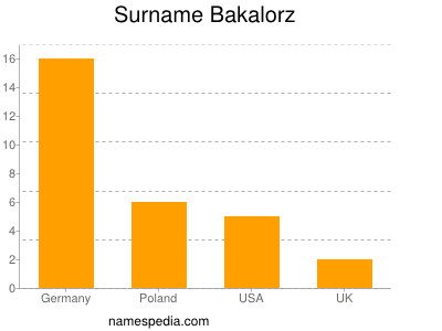 Familiennamen Bakalorz