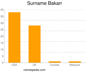 Surname Bakarr