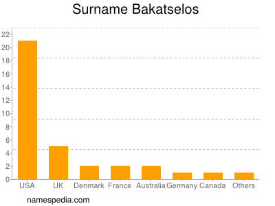 nom Bakatselos