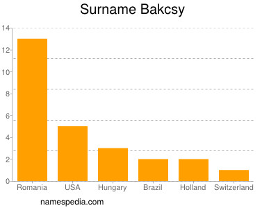 Familiennamen Bakcsy