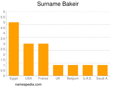 Familiennamen Bakeir