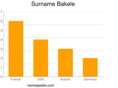 Familiennamen Bakele