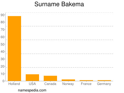 Familiennamen Bakema